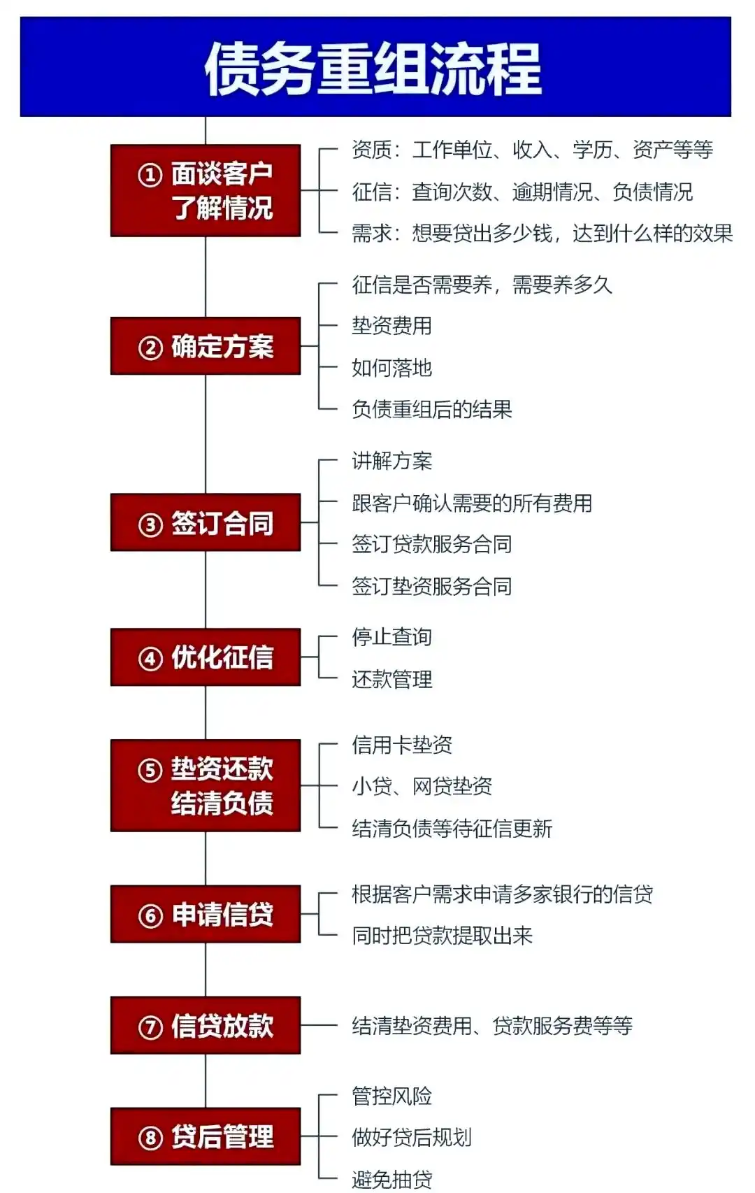 在银川市，中小企业也可以债务重组吗？
